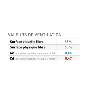 Grille de Ventilation en Aluminium Brut PAS 50HP avec moustiquaire - 800 X 800 mm